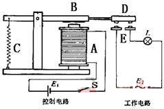 電磁麻豆爱爱视频的構造介紹